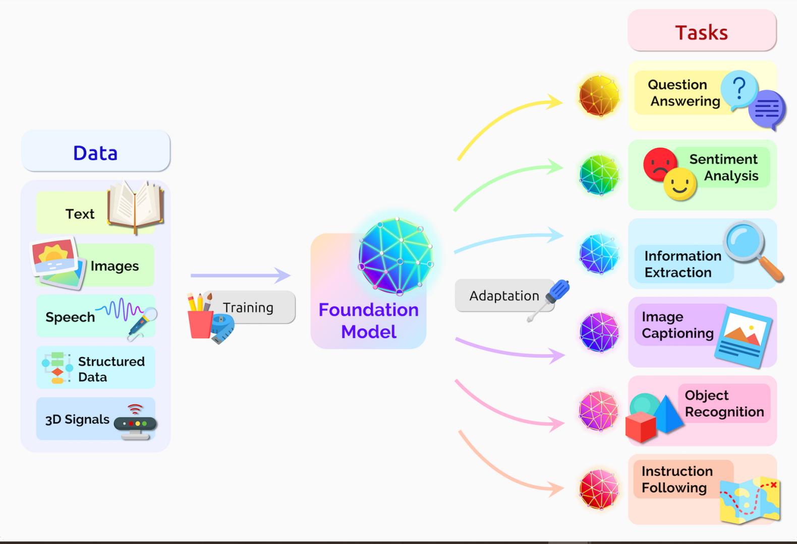 From Hype to Rollout Actionable steps for adopting foundation models retrieval augmented generation and autonomous agents