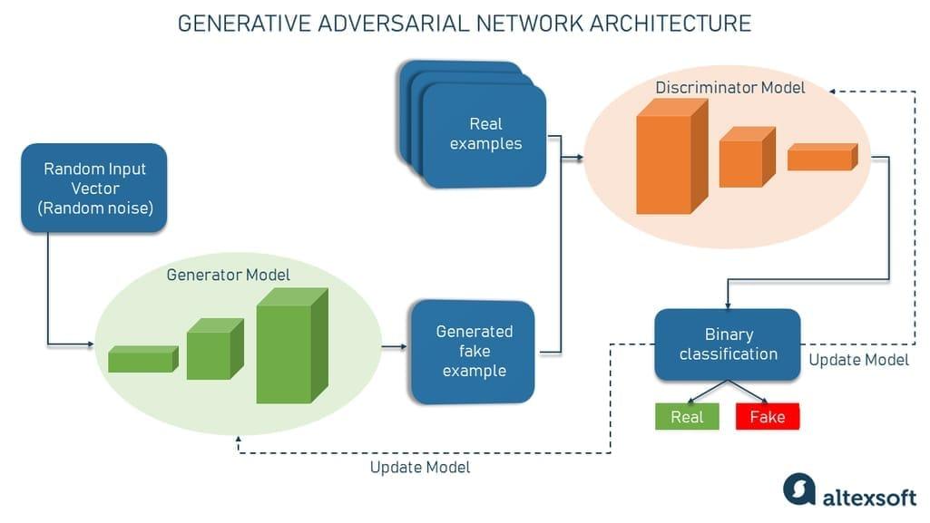 Building visual systems with generative models: model choice, style consistency, brand safe guardrails