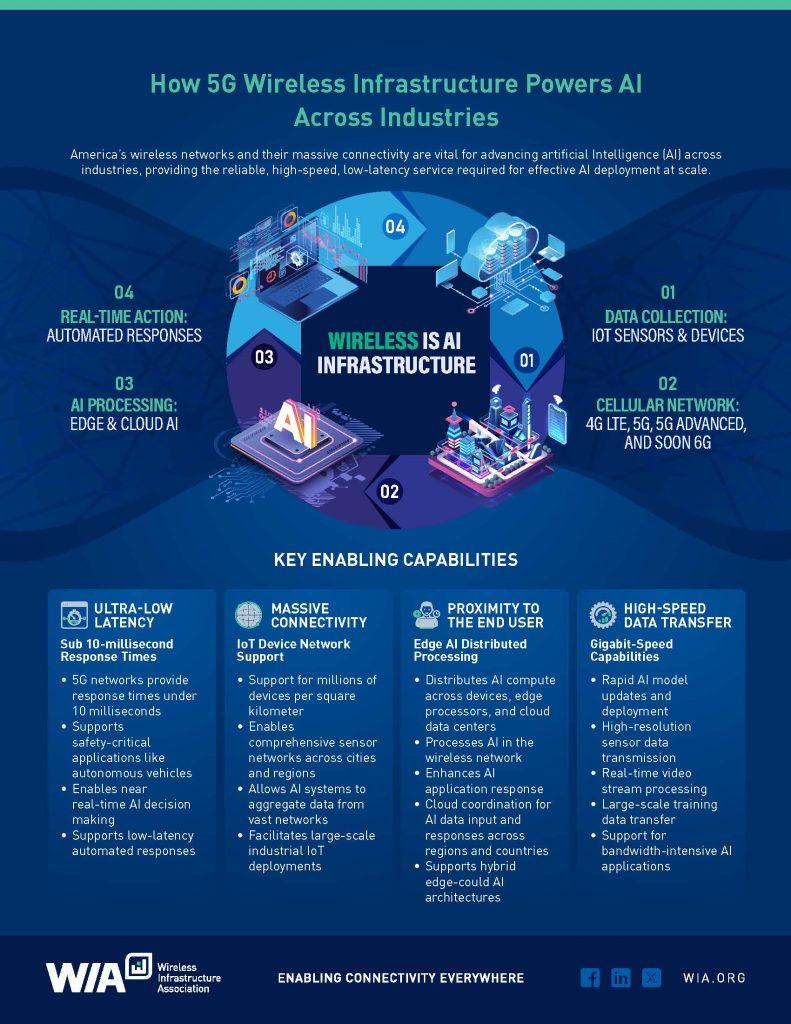 Infrastructure choices that meet latency throughput and budget constraints