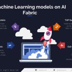How-To & Tutorials – Step-by-step guides, best practices, “how to deploy AI on models” etc.